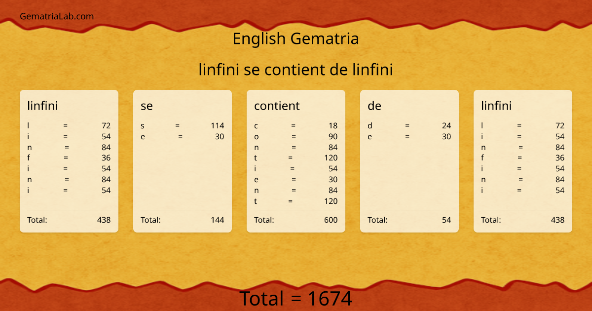 linfini se contient de linfini in english Gematria